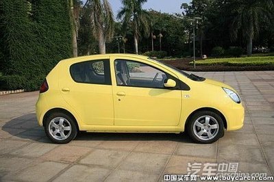 自主小車行情周報 F0包牌價引關注，市場動態一覽