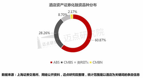 2019-2023年中國酒店資產(chǎn)管理與發(fā)展趨勢分析報告