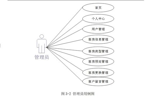 酒店一體化智能管理解決方案 客房、預(yù)訂與餐飲的協(xié)同增效