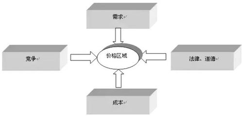 管理會(huì)計(jì)知識(shí) 成本定價(jià)法解析——酒店是如何定價(jià)的？