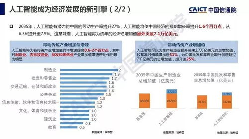 《人工智能發展白皮書（2018）·產業應用篇》八大應用領域深度解析與軟件開發路徑