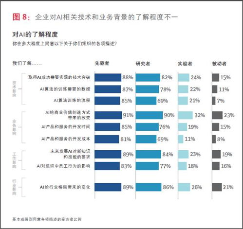 波士頓咨詢與MIT萬字報告深度解讀 企業如何跨越人工智能應用開發的鴻溝