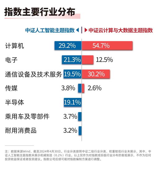 2023數(shù)字中國(guó)建設(shè)穩(wěn)步推進(jìn) 人工智能與云計(jì)算ETF受追捧，AI應(yīng)用軟件開(kāi)發(fā)成焦點(diǎn)