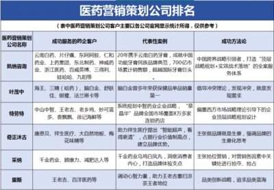 戰略賦能，聚焦醫藥營銷策劃公司排名 驅動中醫藥企業價值提升的市場營銷策劃服務